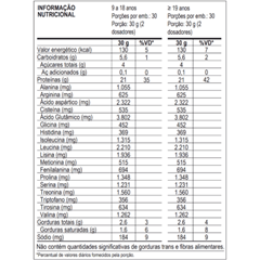 Whey Protein 100% Max Titanium Dr. V01 Sabor Chocolate Refil 900g Supley