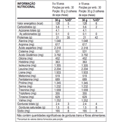 Whey Protein 100% Max Titanium Dr. V01 Sabor Morango Refil 900g Supley